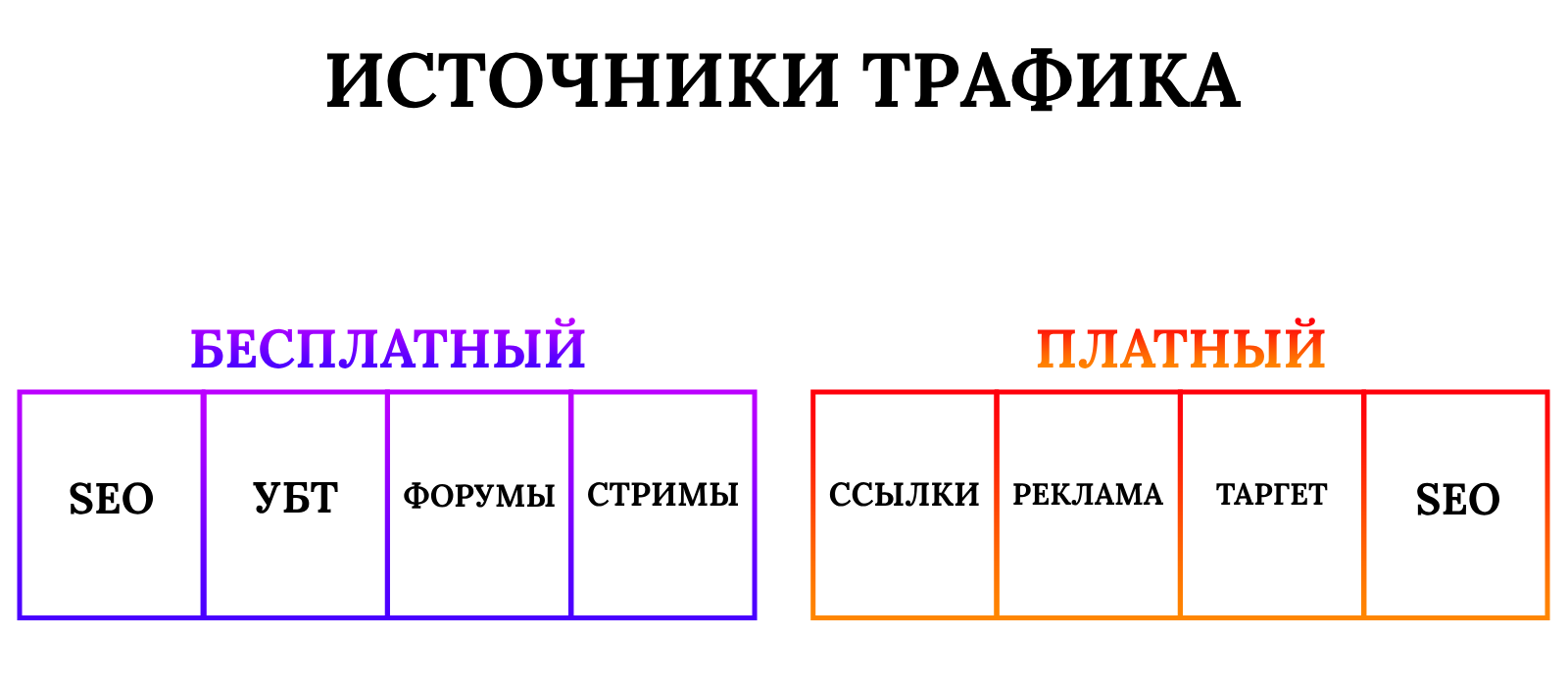 Источники трафика