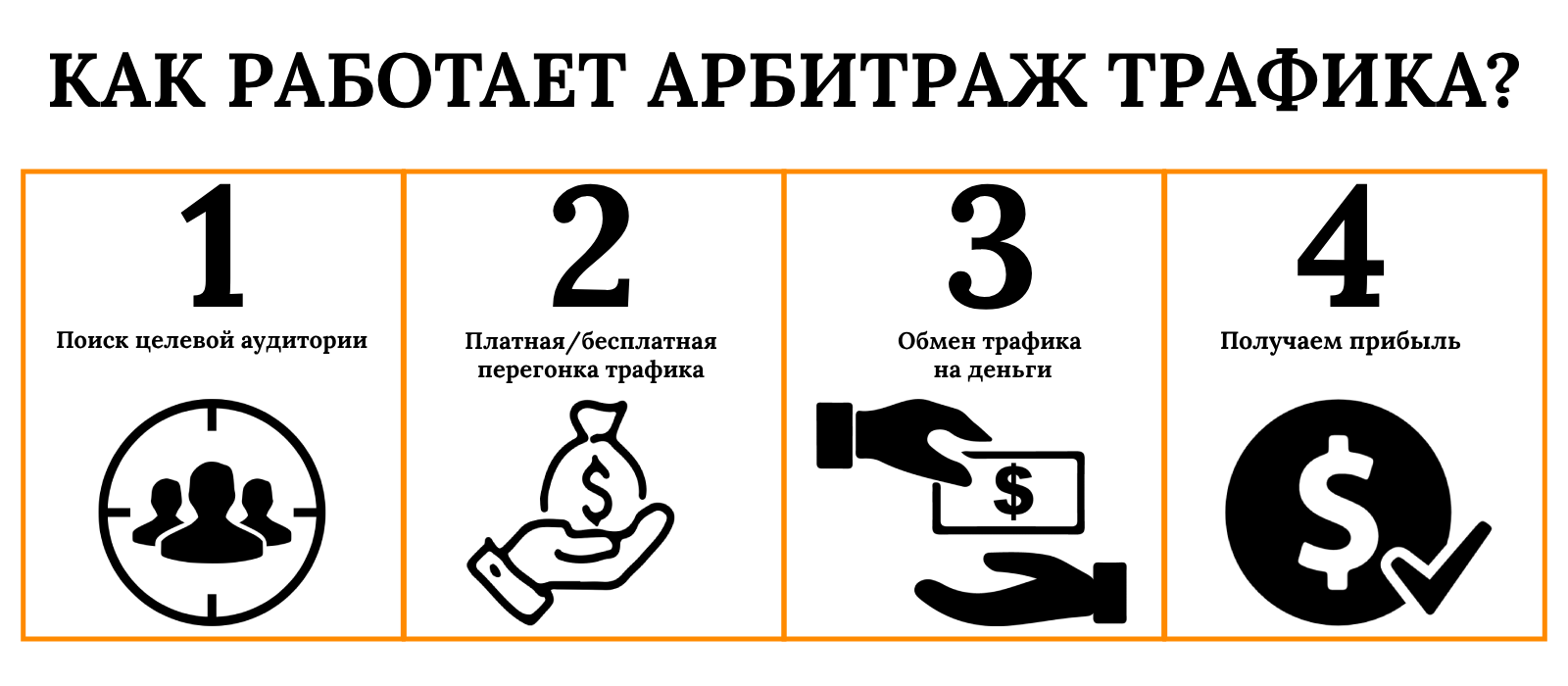 Инфографика арбитража